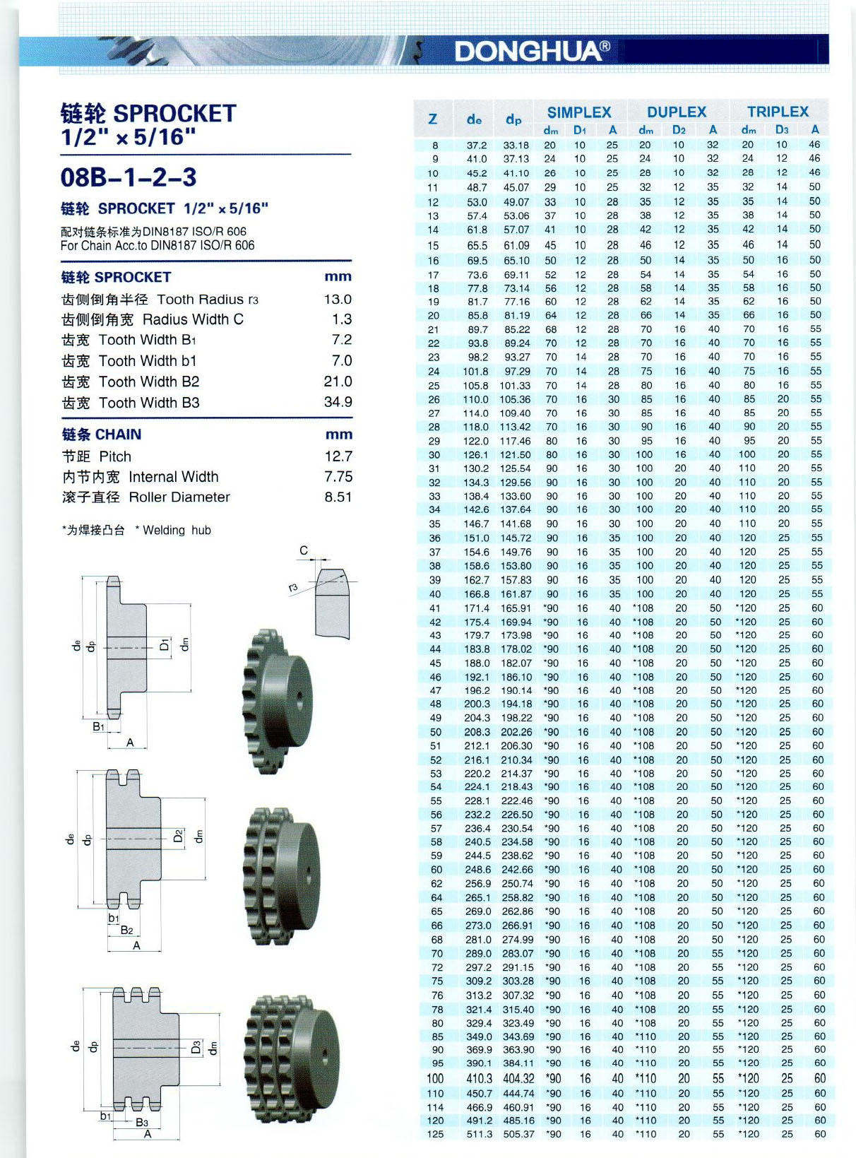 kola_lancuchowe_z_piasta_08b_1-2_cala , koła łańcuchowe 08B 1/2 cala, sprockets 08b1 1/2